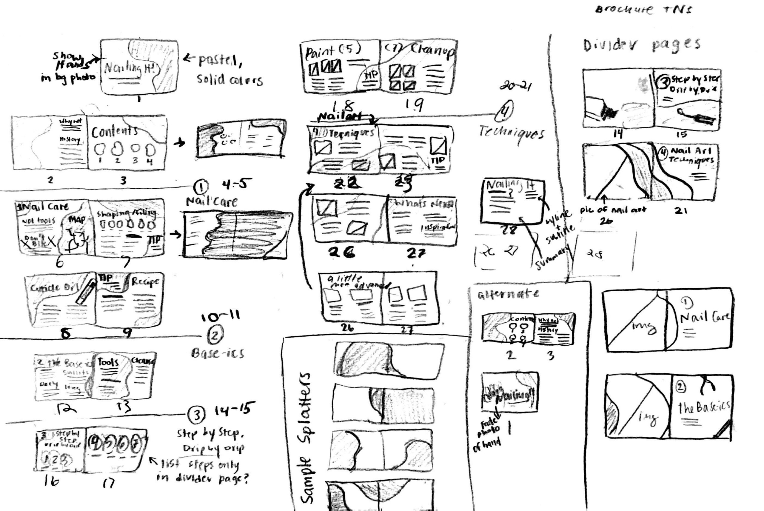 nailing it brochure sketches